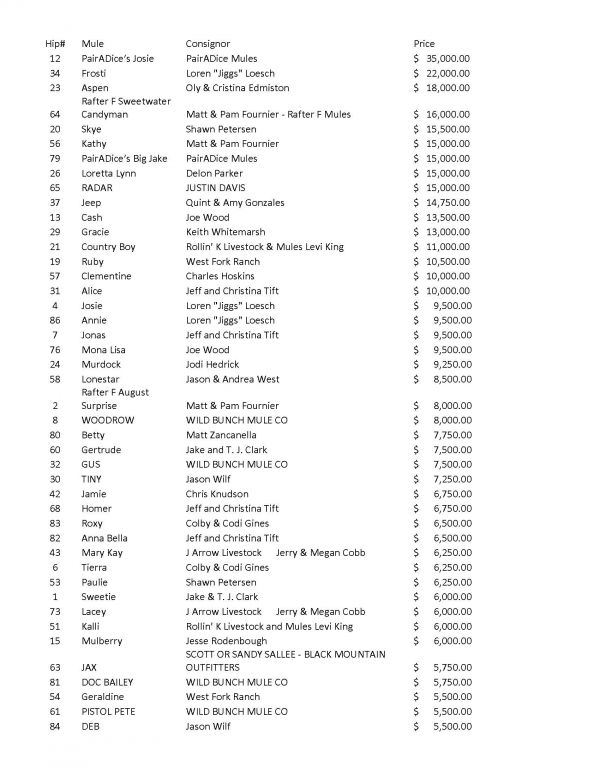 Mule auction results page