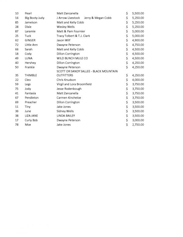 Mule auction results page