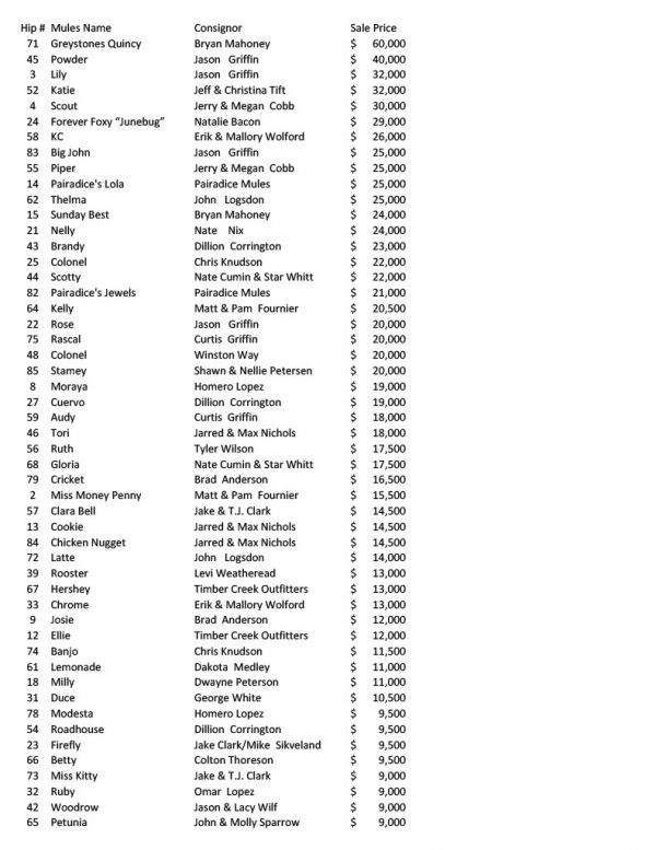 Jake Clark, Mule Days, Auction results, sale results, Mule Sale 